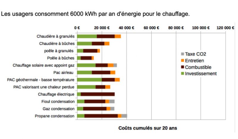 Changer De Chauffage Quel Est Le Moyen De Chauffage De Le Moins Cher